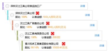 深圳汉江工具公司食品加工厂