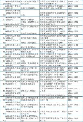 深圳市食品企业大全 产业概览与重点企业介绍